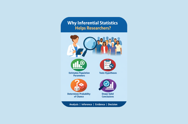 why-inferential-statistics